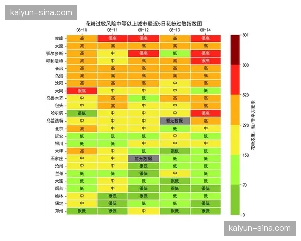 南部城市午后比赛风险等级最高 湿热指数超35摄氏度达人体耐热上限